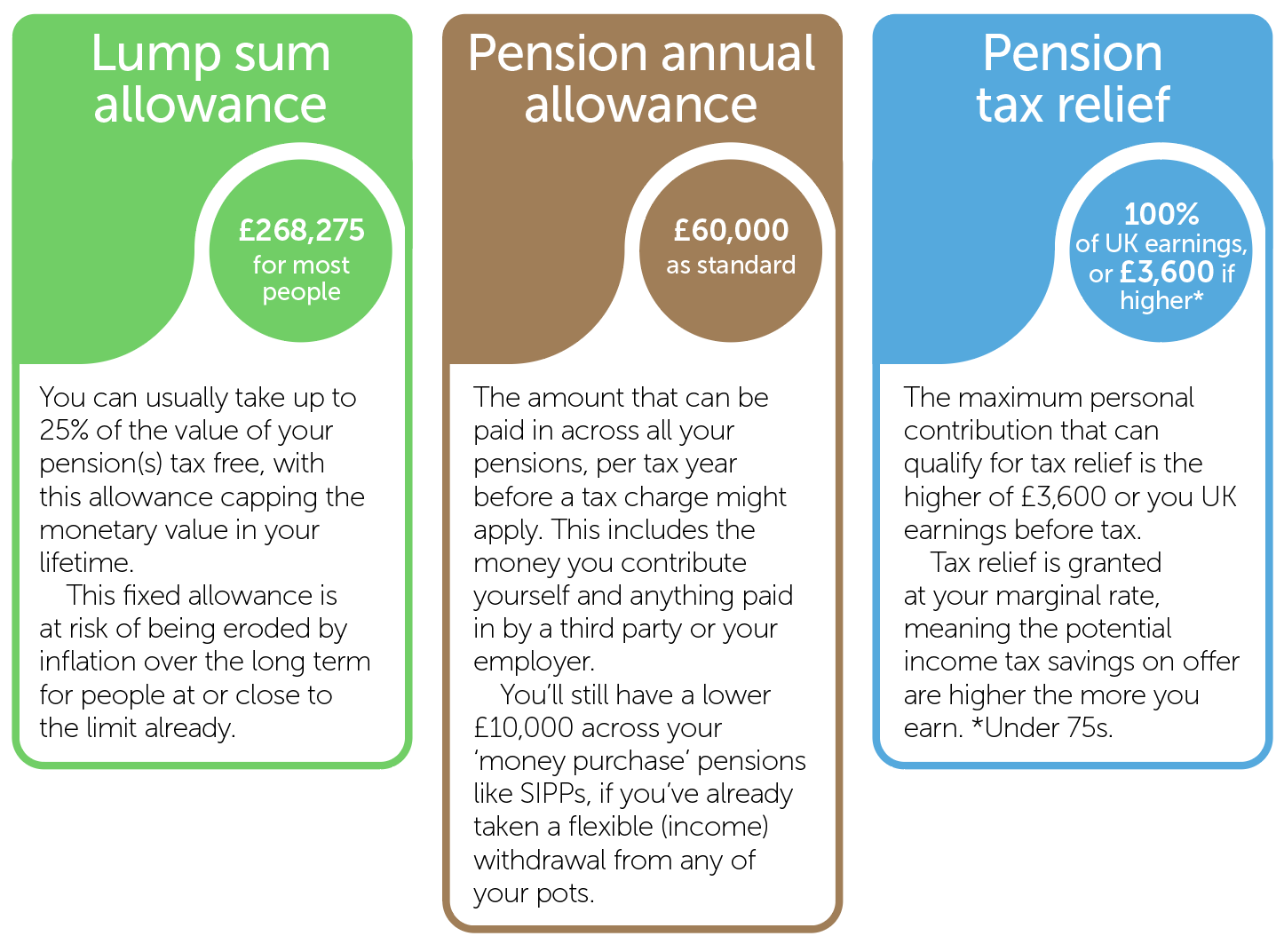 Infographic on pension lump sums, allowances and tax relief
